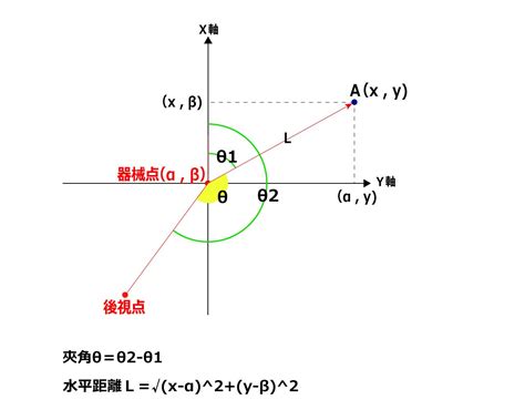 測量方位角計算